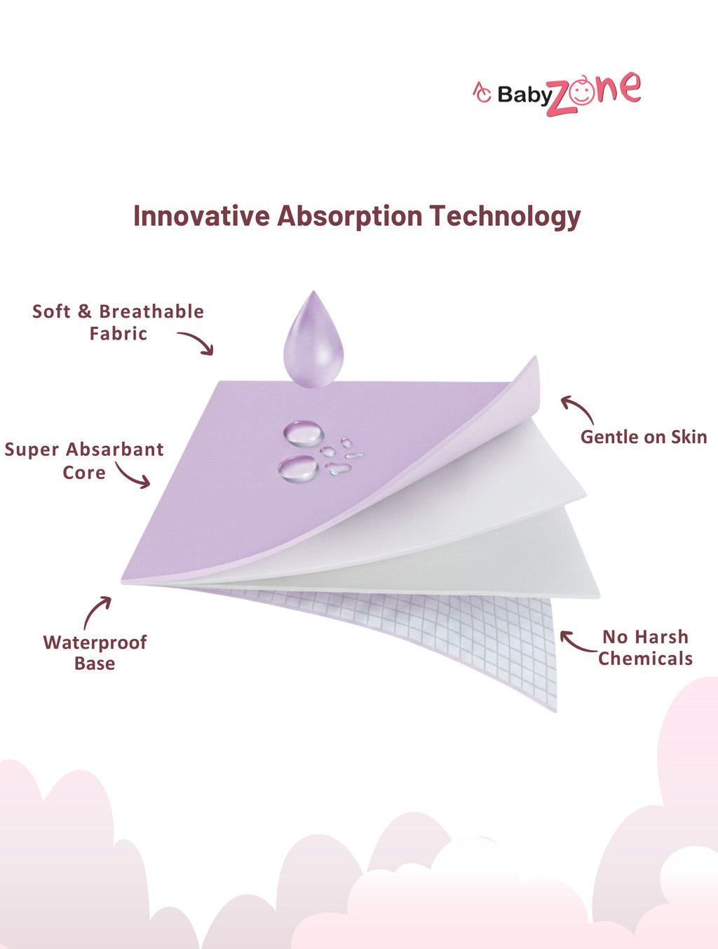 BabyZone Dry Sheet ( Pack Of 2 ) – Waterproof, Soft Cotton, Reusable