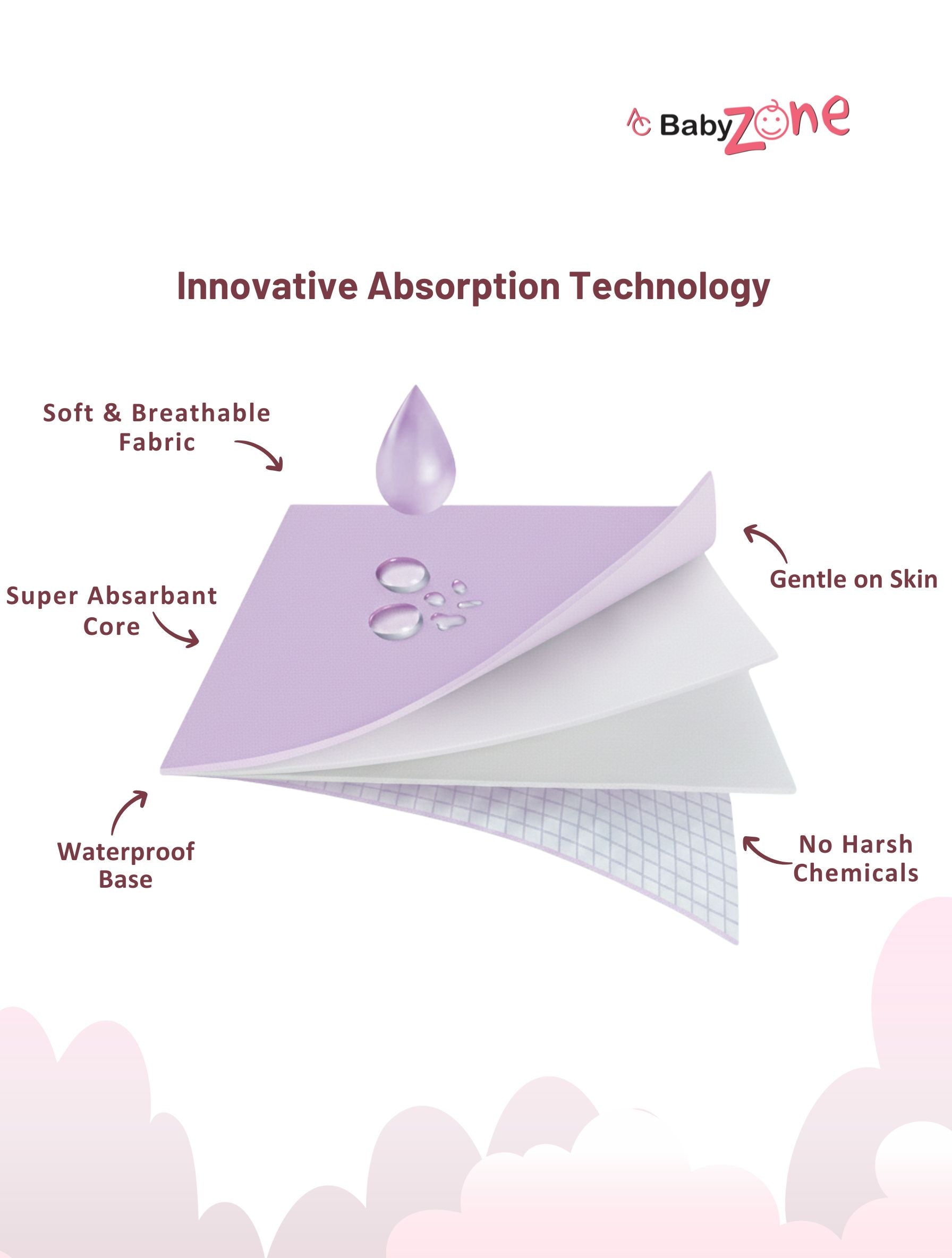 BabyZone Dry Sheet ( Pack Of 3 ) – Waterproof, Soft Cotton, Reusable